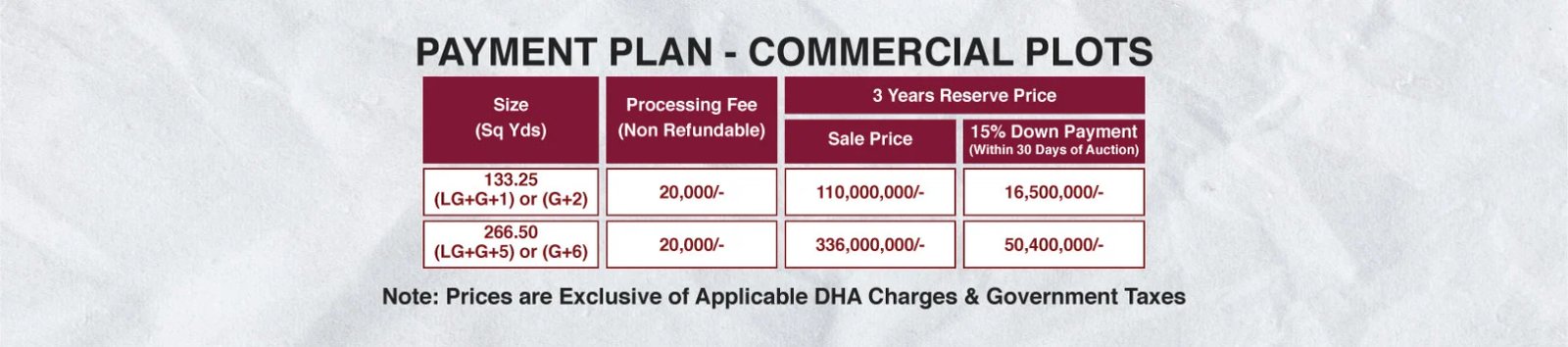 Commercial payment plan