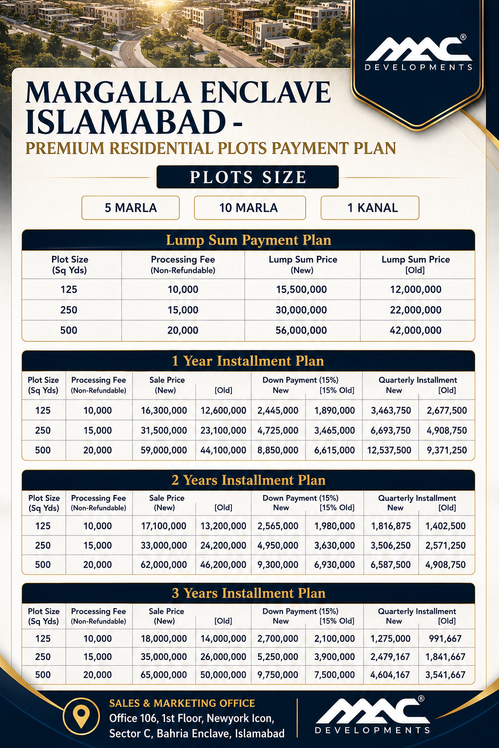 Residential and commercial plot sizes